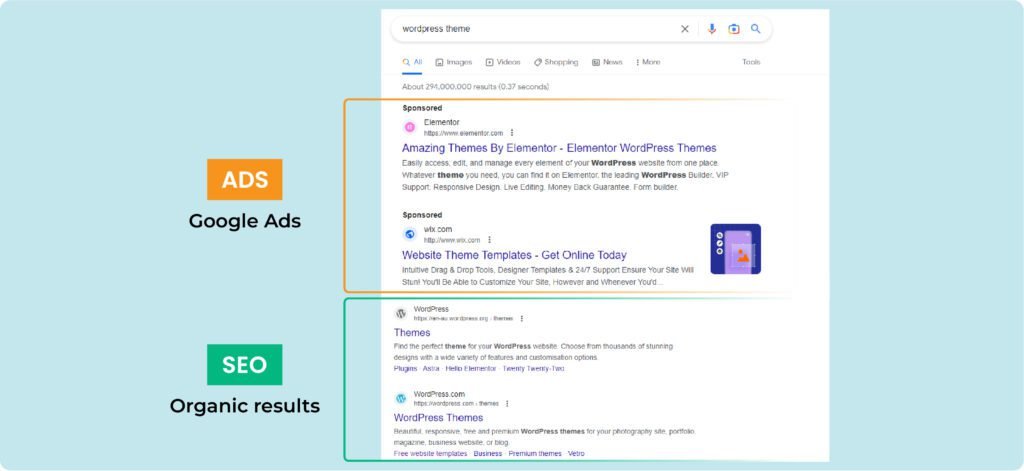 Google SERP