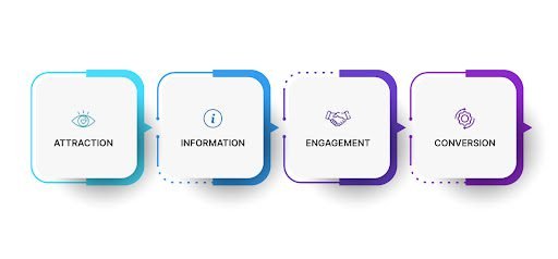 Brand-Awareness-and-Growth