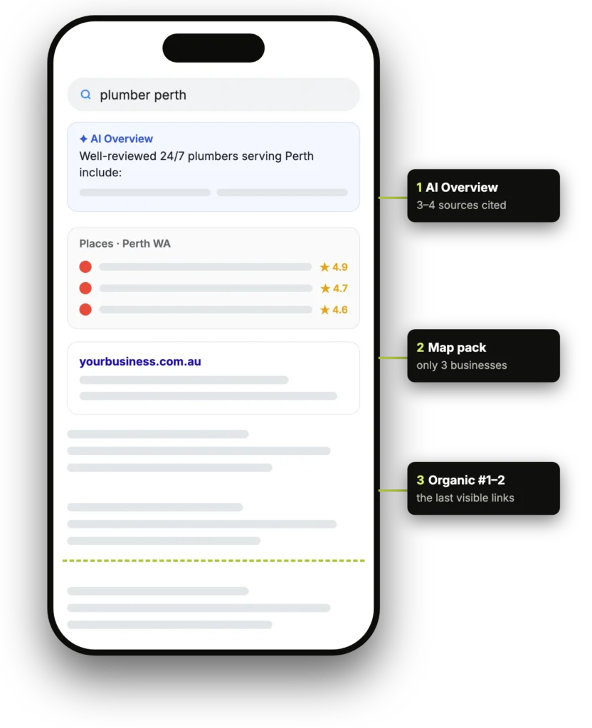 What a Perth search looks like on a phone: AI Overview, three map-pack listings, then organic results