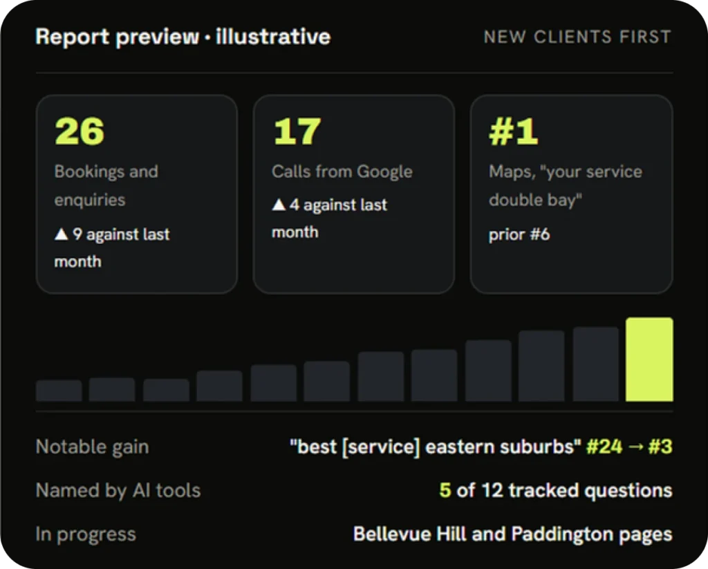 a careful, transparent process from review to results.